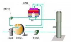 如何治理大风量、低浓度voc排放？