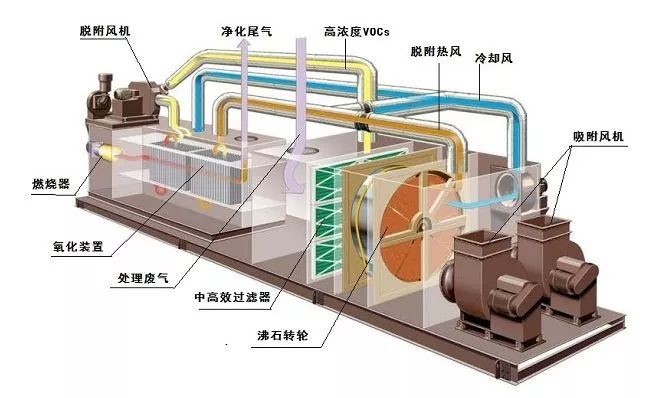 长三角6000多家印刷包装企业要求在年底前完成vocs治理