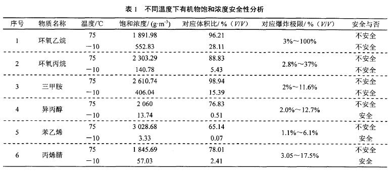 数据表