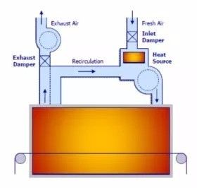 烘箱结构图